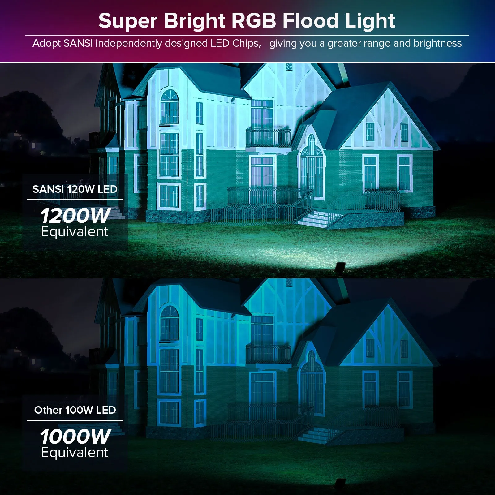120W RGB Led Flood Light (US ONLY)
