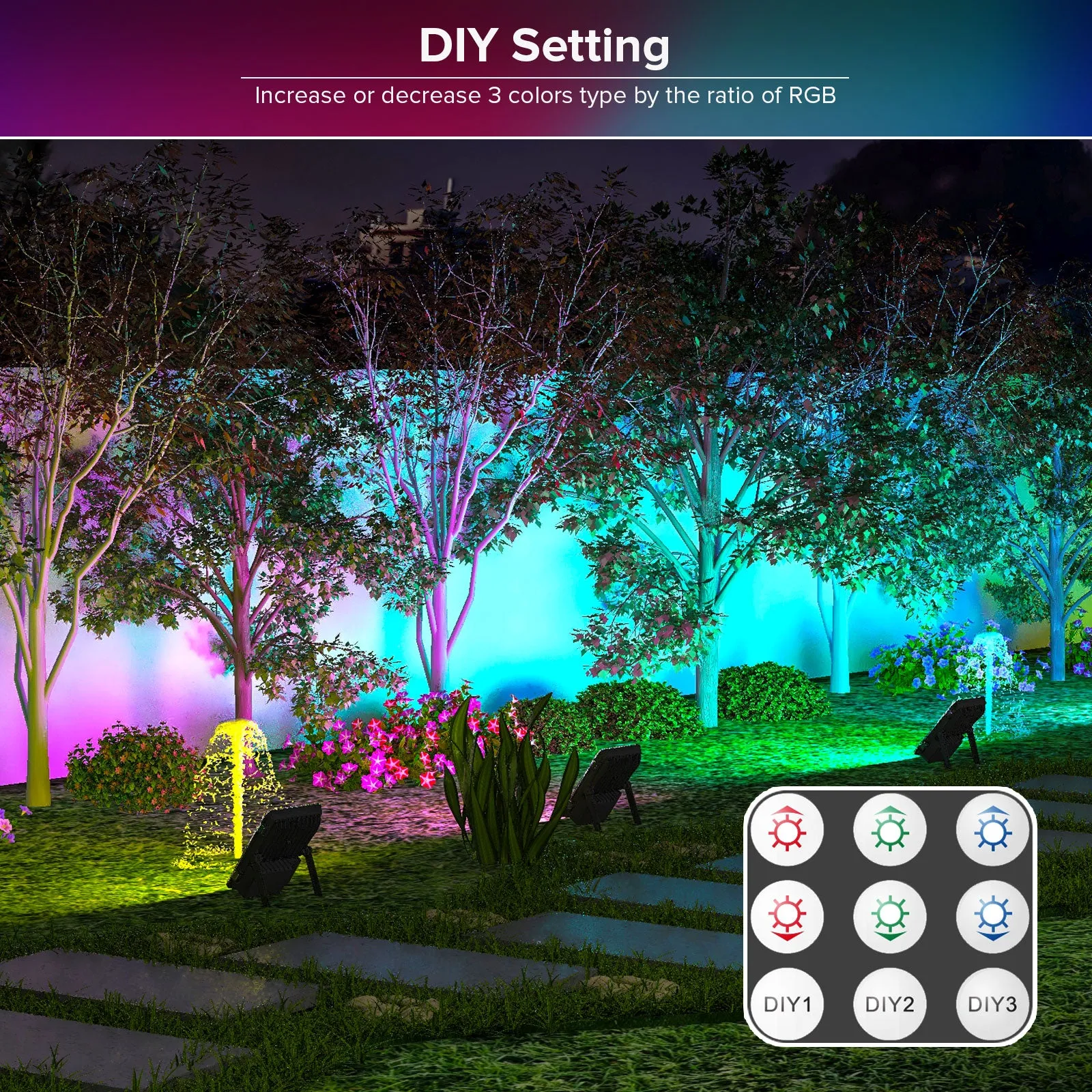 120W RGB Led Flood Light (US ONLY)