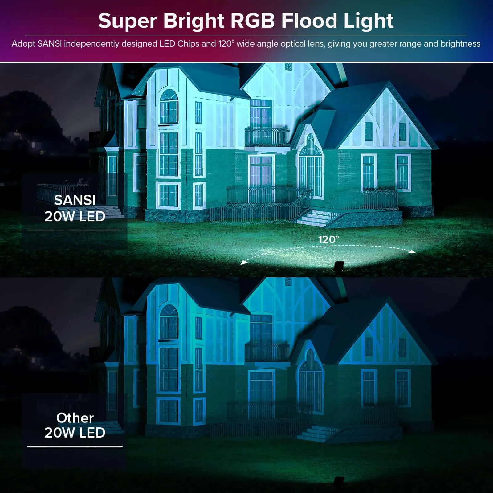 20W RGB LED Flood Light (EU ONLY)