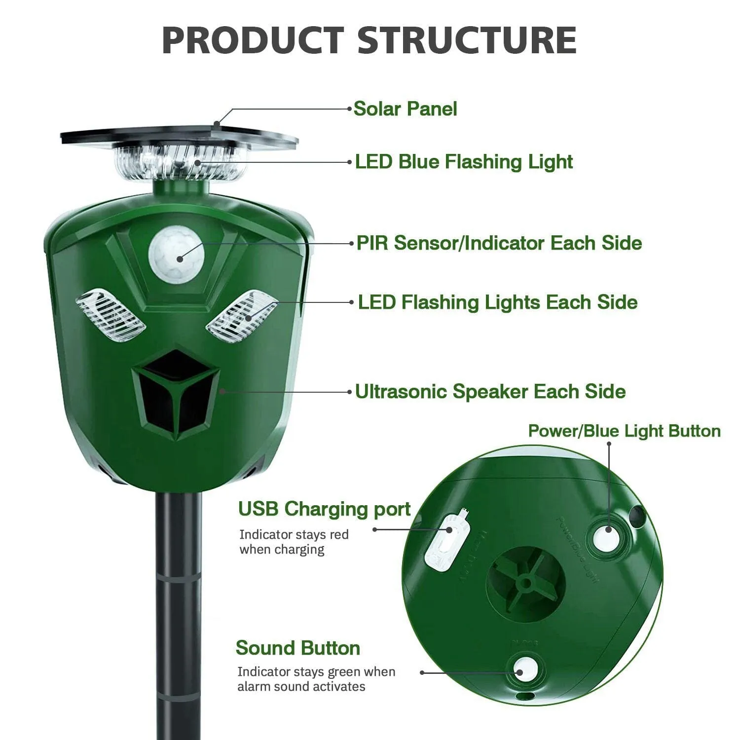 360° Electric Solar Powered Ultrasonic Repeller with Motion Sensor LED Flashing Lights