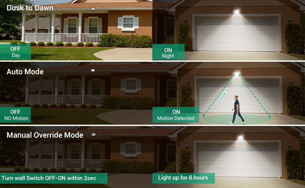 65W LED Security Lights Motion Sensor Outdoor Light, 6670LM Dusk to Dawn Flood Light, 3 Modes, 5000K, IP65 Waterproof, Exterior Flood Light for Garage, Yard-HHSL04A1