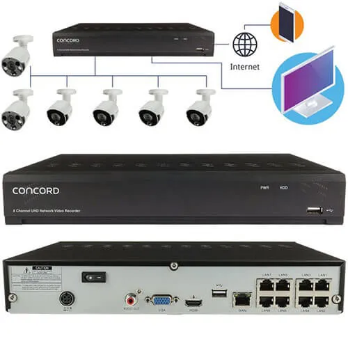8 Channel 4K NVR Package Surv Camera System (4xPIR 2xfl)