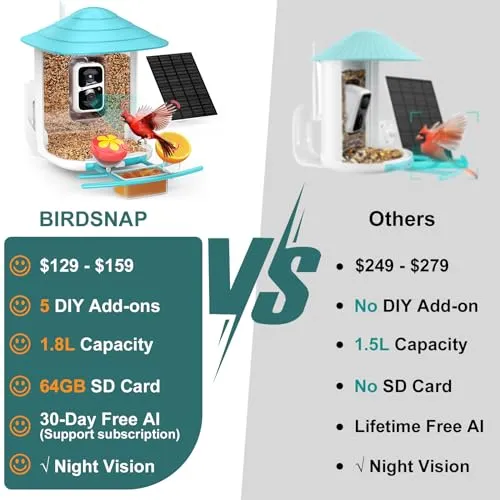 birdsnap® TUC- Smart Bird Feeder with Camera Solar Panel SD Card 4-in-1 Perch, 160°View 1080P Auto Detect & Notify, AI Identify 10000  Bird Watching Camera Wireless Outdoor for Bird Lover, Blue