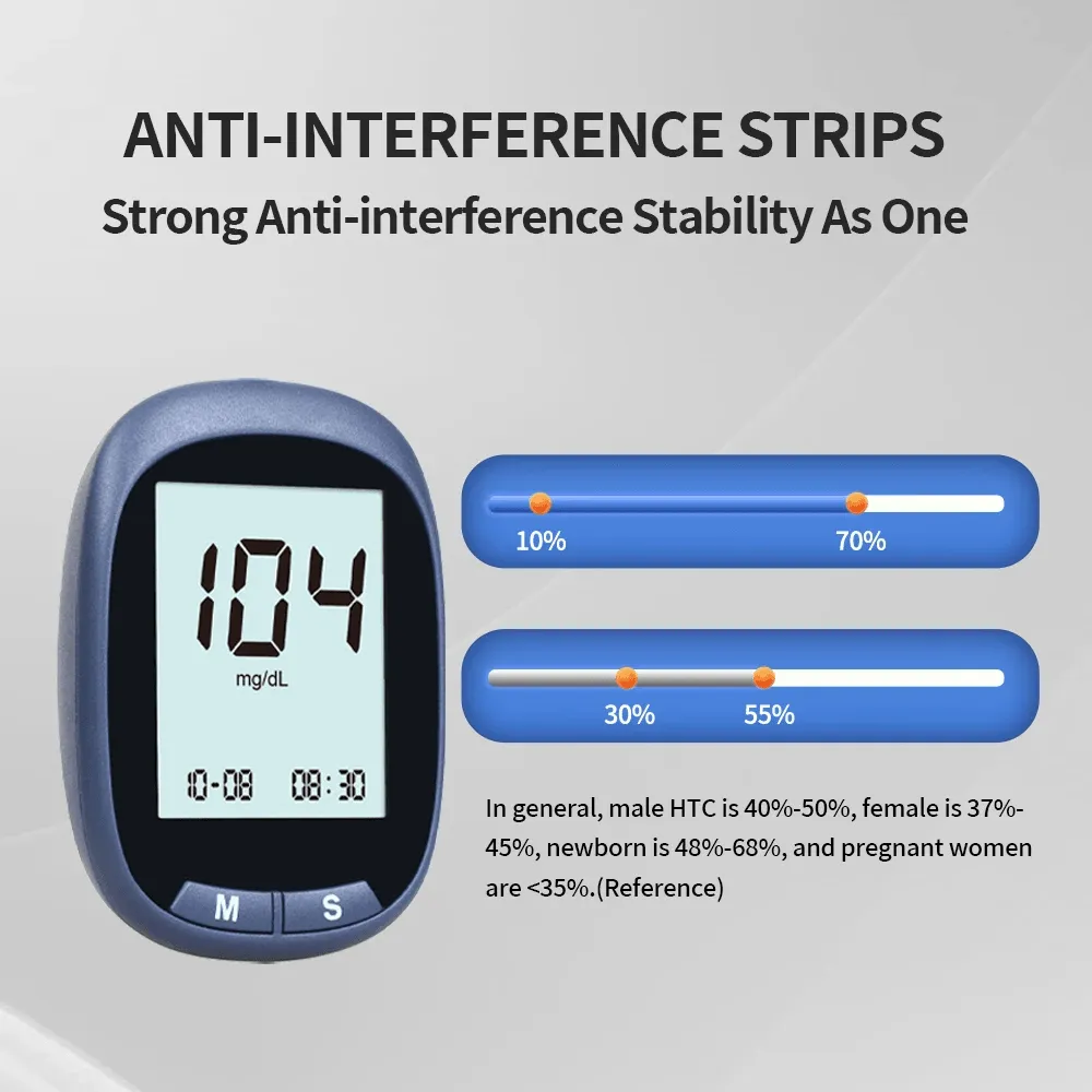 Blood Glucose Meter - RAK668