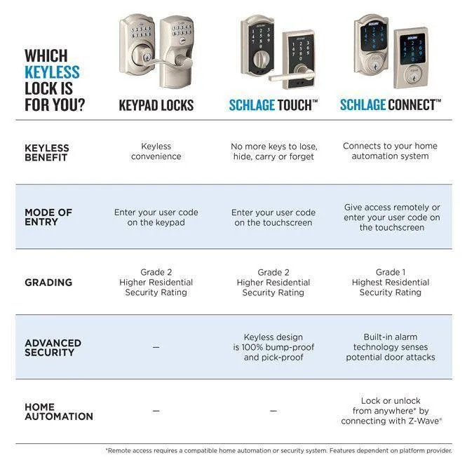 Camelot Bright Brass Connect Smart Door Lock with Alarm