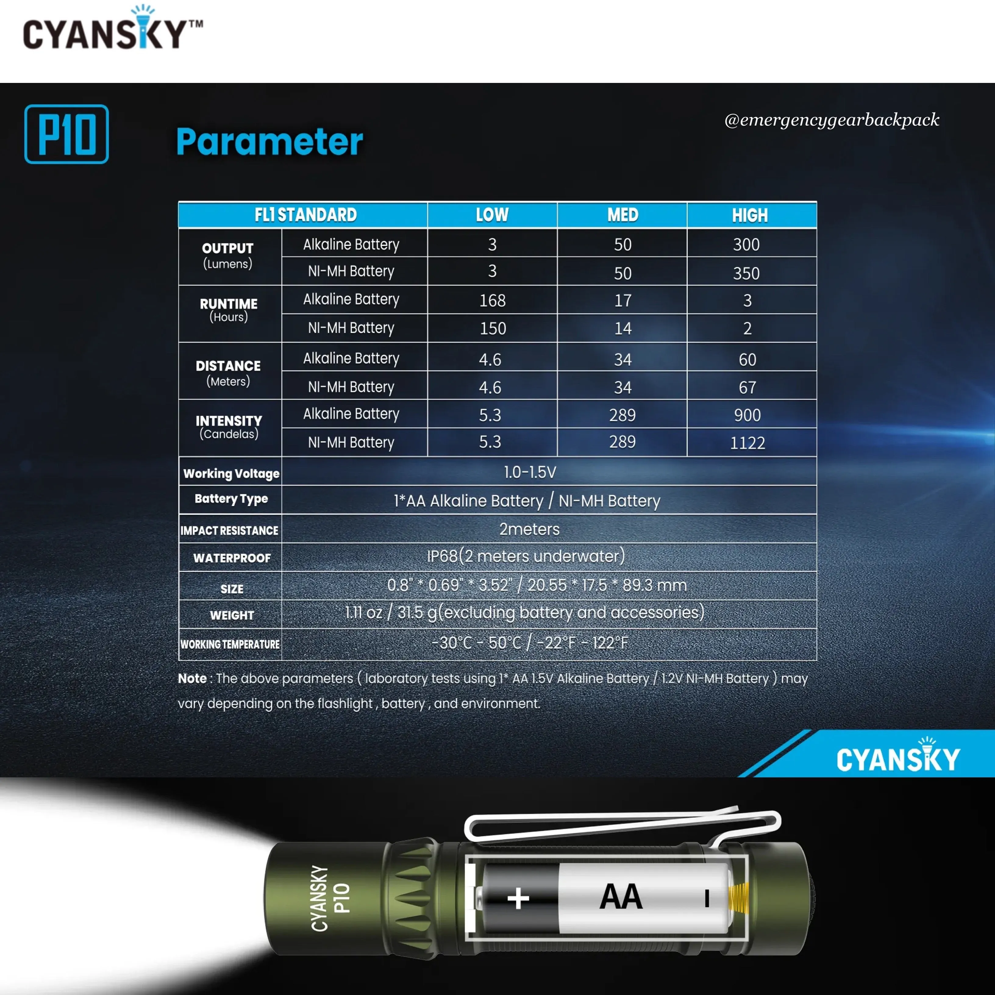 Cyansky P10 Portable AA EDC Flashlight