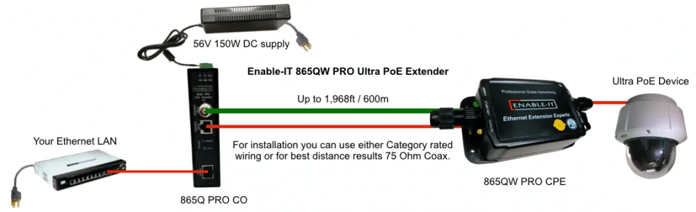 Enable-IT 1-Port 600Mbps Outdoor Coax Gigabit PoE Extender Kit