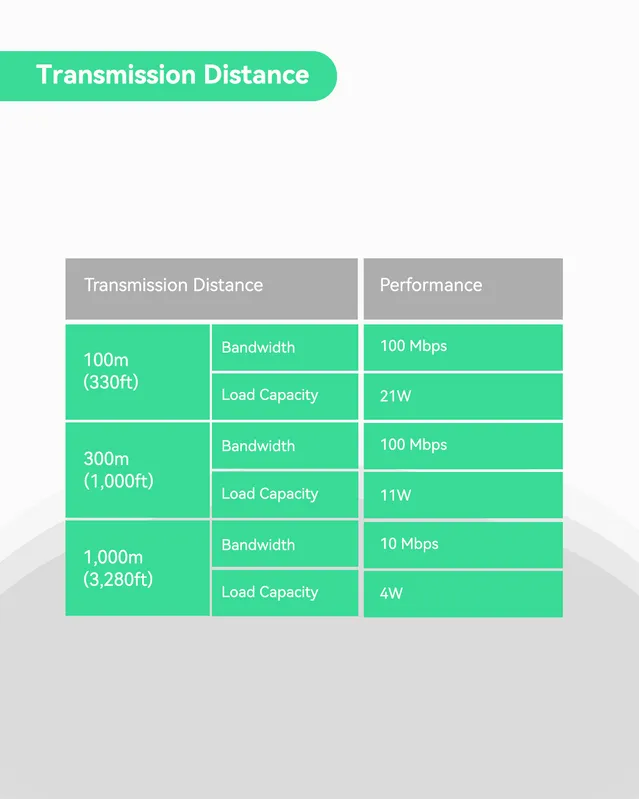 Invid INVID-IPOVERCOAX IP Over Coax Passive Converters