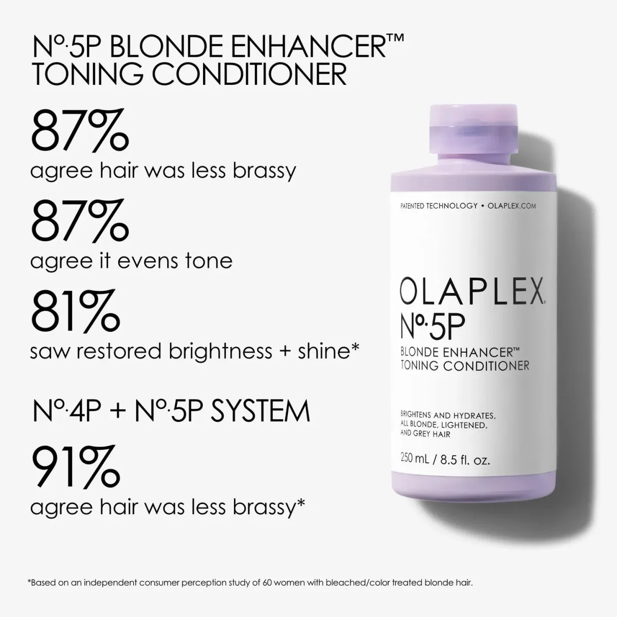 Olaplex No5P Blonde Enhancer Toning Conditioner 250ml