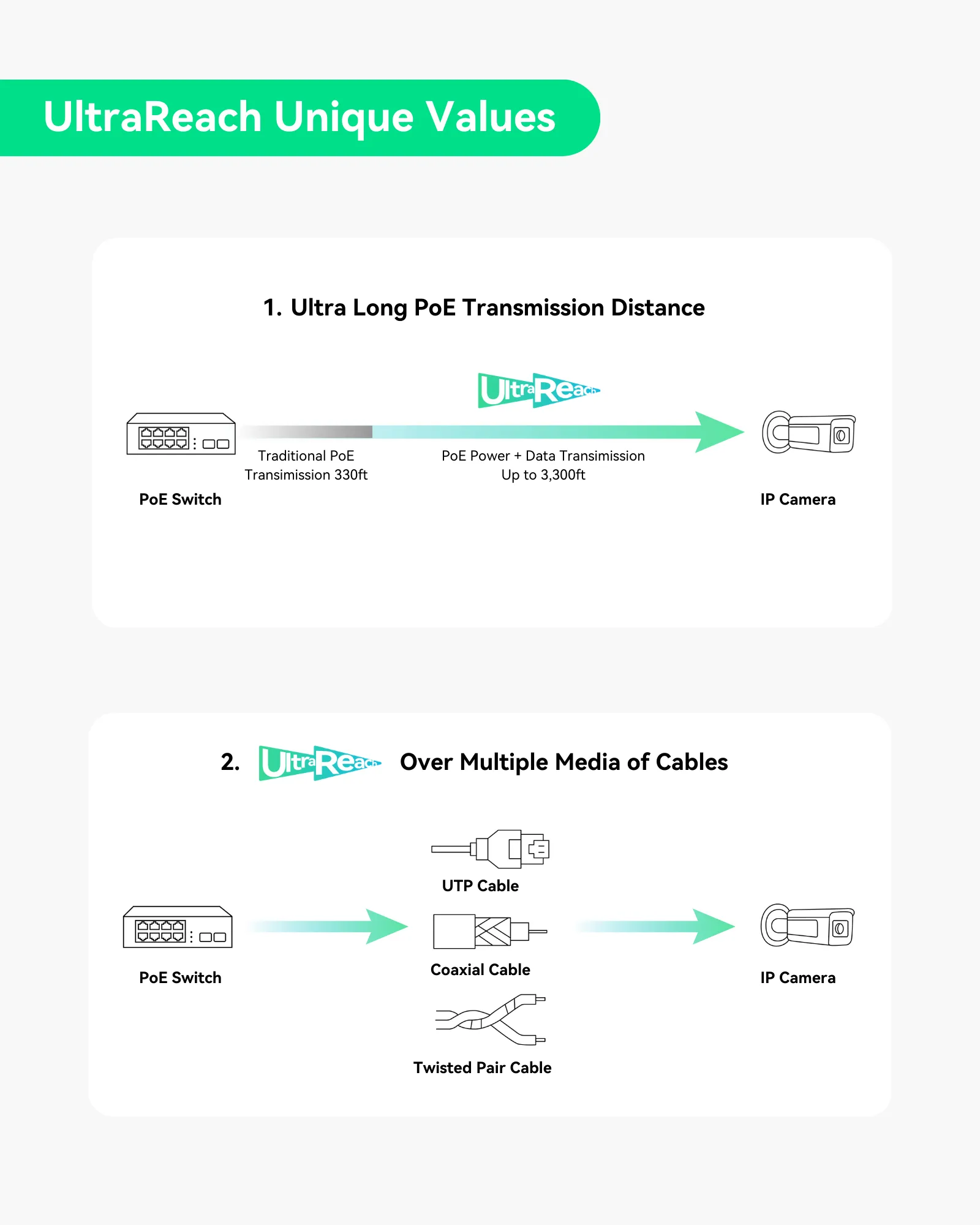 PoE   Ethernet over Coax (EOC) Converter