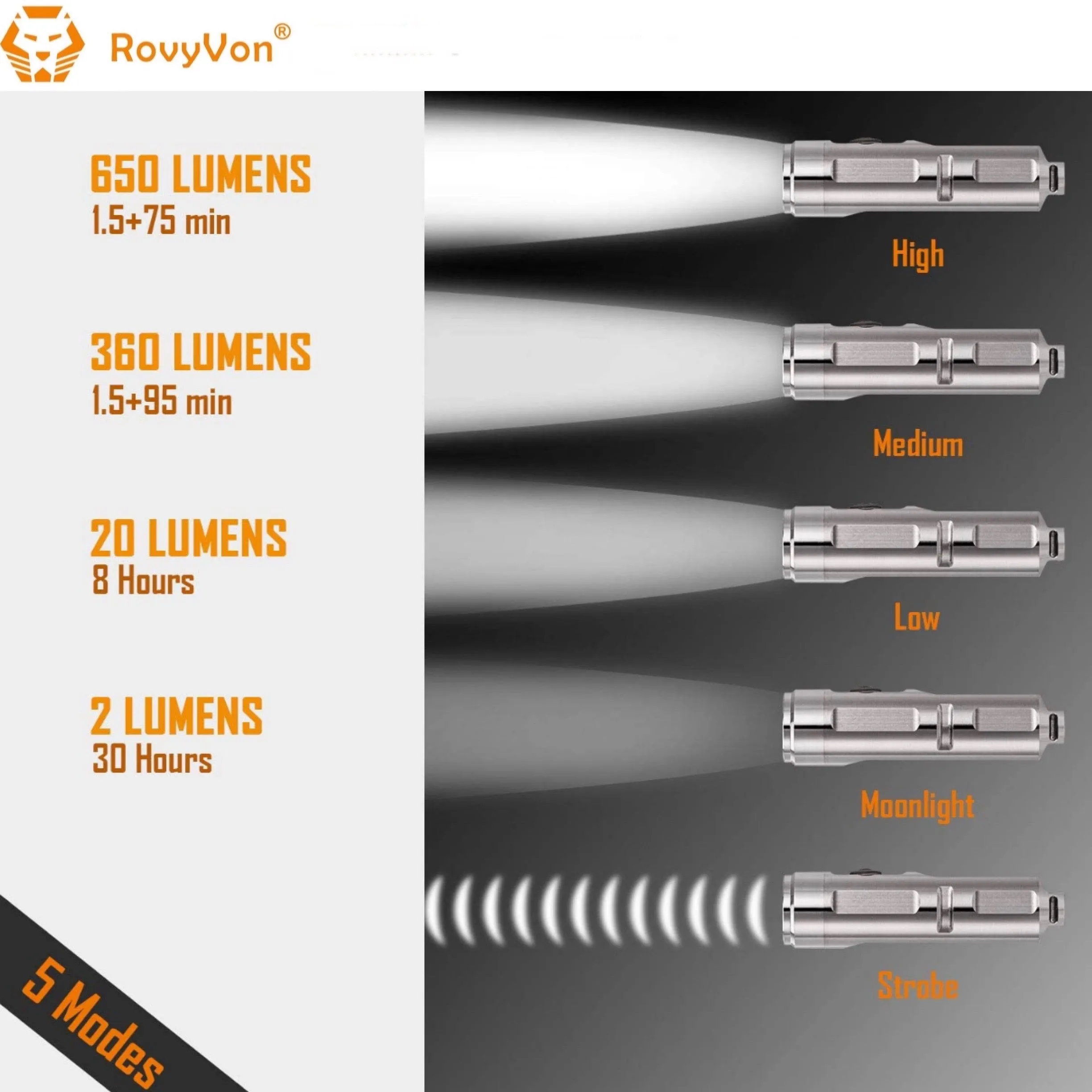 RovyVon Aurora A4x Titanium EDC Keychain Flashlight