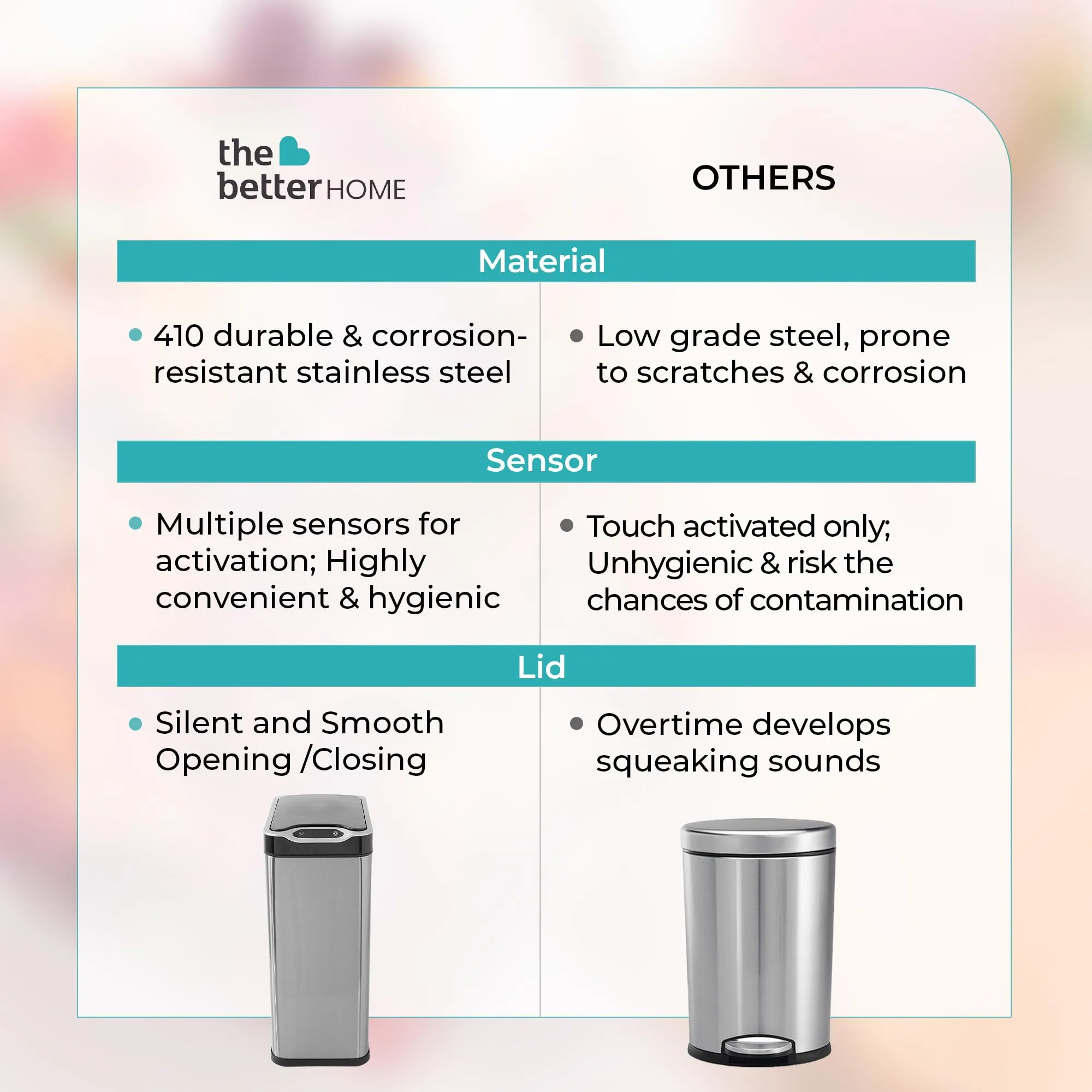 The Better Home 20L (46cm) Stainless Steel Automatic Dustbin With Lid | Dustbin For Bathroom | Dustbin For Kitchen | Trash Bin For Home & Office | Silver