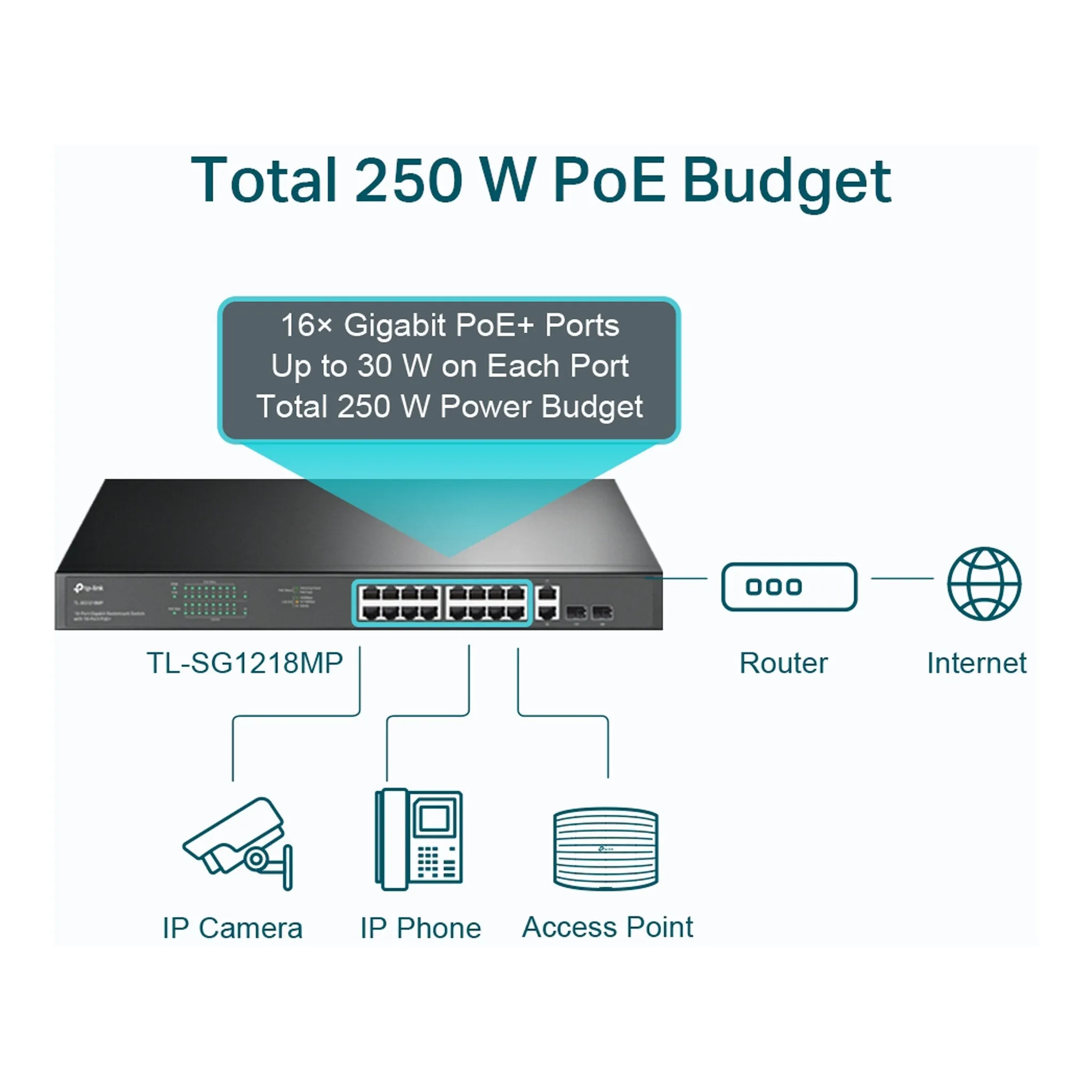 TP-Link TL-SG1218MP 16-Port PoE  Gigabit Rackmount Switch
