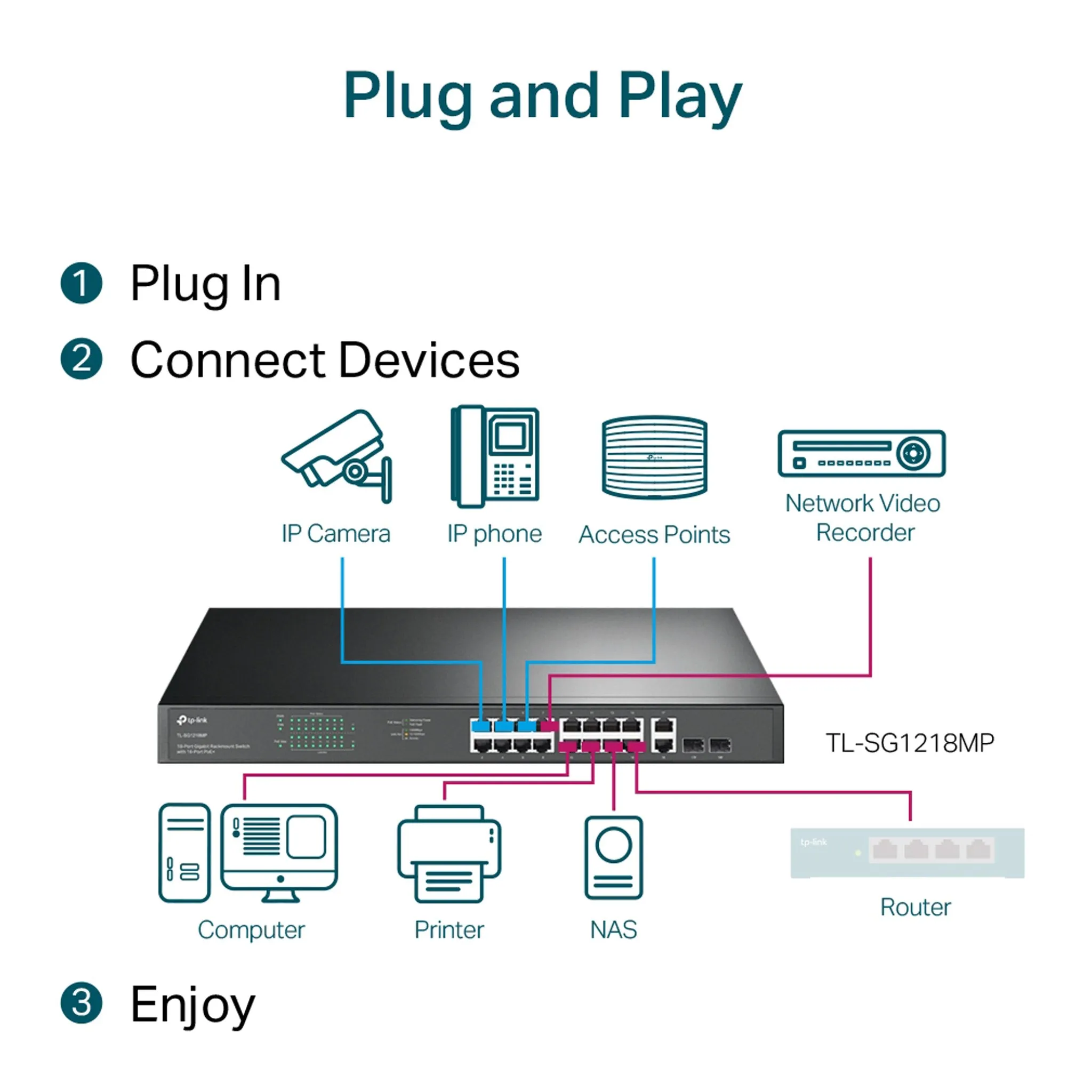 TP-Link TL-SG1218MP 16-Port PoE  Gigabit Rackmount Switch