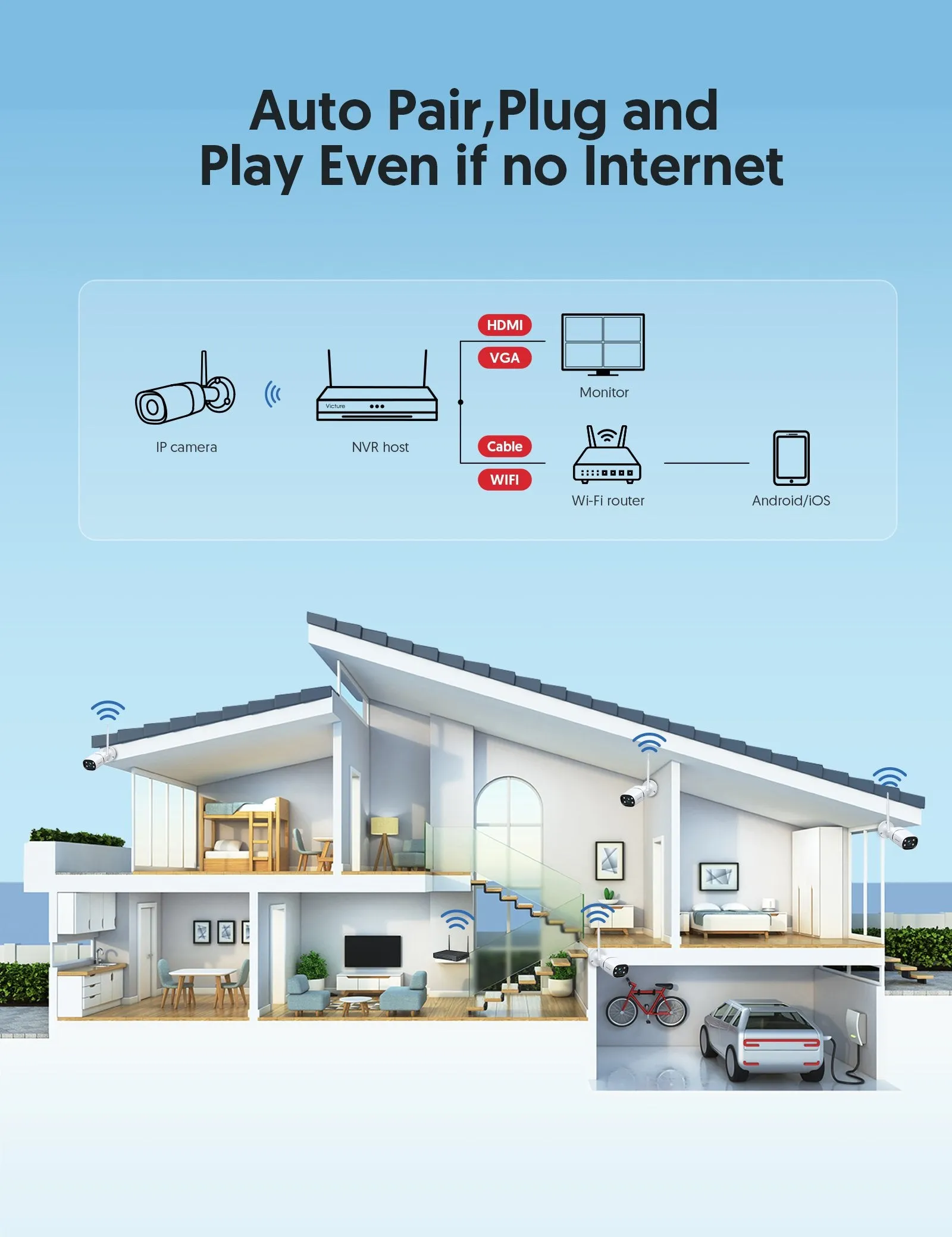 Victure NK300H Outdoor Security Camera