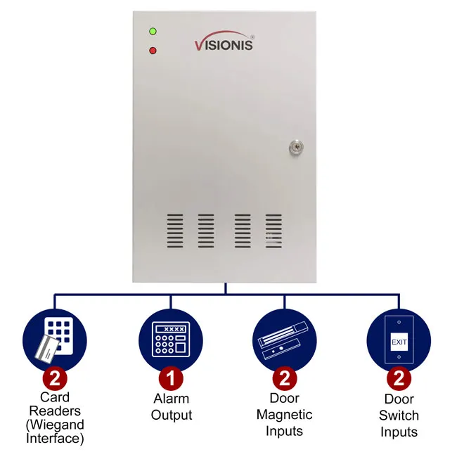 VIS-AXESS-2DLX (Version 2.0) – Two Doors   Network Access Control Panel   Controller Board With Cabinet   TCP IP   Wiegand   Desktop Software   20,000 Users 70,000 Records   Fire Alarm Extension Board