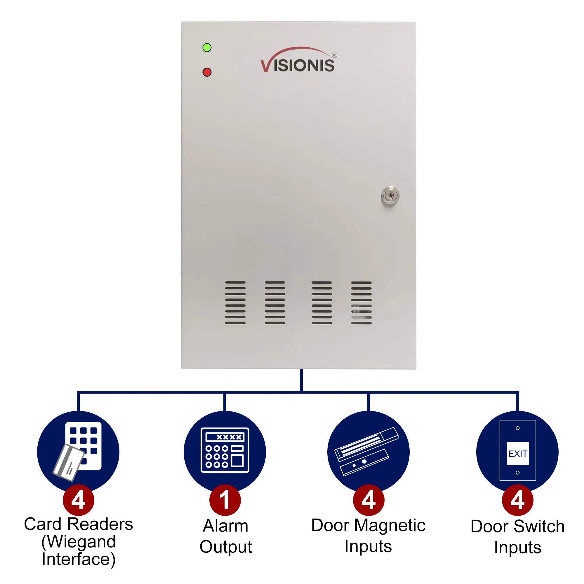 VIS-AXESS-4DLX (Version 2.0) – Four Door   Network Access Control Panel   Controller Board With Cabinet   TCP IP   Wiegand   Desktop Software   20,000 Users 70,000 Records   Fire Alarm Extension Board