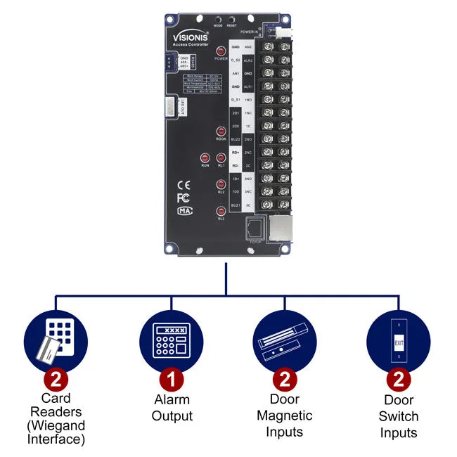 Visionis VIS-AXESS-1D-ETL-PCB (Version 2) – One Door Network Access Control PCB   Controller Board   TCP IP   Wiegand With Desktop Software   20,000/70,000 User Record