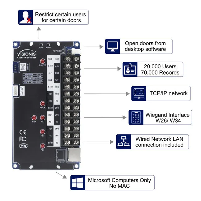 Visionis VIS-AXESS-1D-ETL-PCB (Version 2) – One Door Network Access Control PCB   Controller Board   TCP IP   Wiegand With Desktop Software   20,000/70,000 User Record