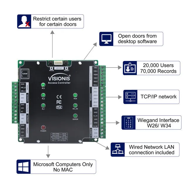 Visionis VIS-AXESS-2D-ETL-PCB (Version 2.0) - Two Doors   Network Access Control PCB   Controller Board   TCP IP   Wiegand With Desktop Software   20,000/70,000 User Record