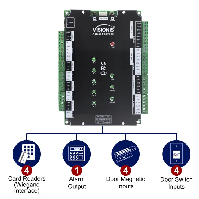 Visionis VIS-AXESS-4D-ETL-PCB (Version 2.0) - Four Doors   Network Access Control PCB   Controller Board   TCP IP   Wiegand With Desktop Software   20,000/70,000 User Record