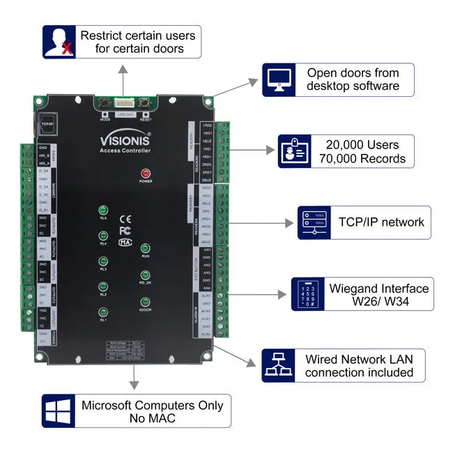 Visionis VIS-AXESS-4D-ETL-PCB (Version 2.0) - Four Doors   Network Access Control PCB   Controller Board   TCP IP   Wiegand With Desktop Software   20,000/70,000 User Record